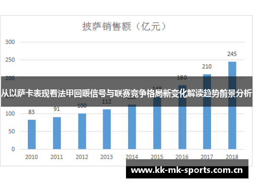 从以萨卡表现看法甲回暖信号与联赛竞争格局新变化解读趋势前景分析 从以萨卡表现看法甲回暖信号与联赛竞争格局新变化解读趋势前景分析